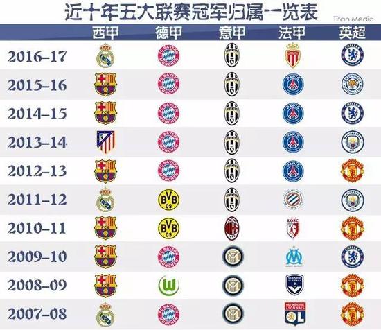 而其他方位